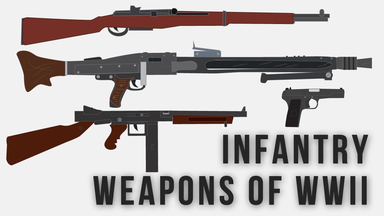 Informative History Of Weaponry